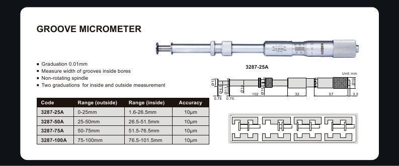 Groove micrometer clearance